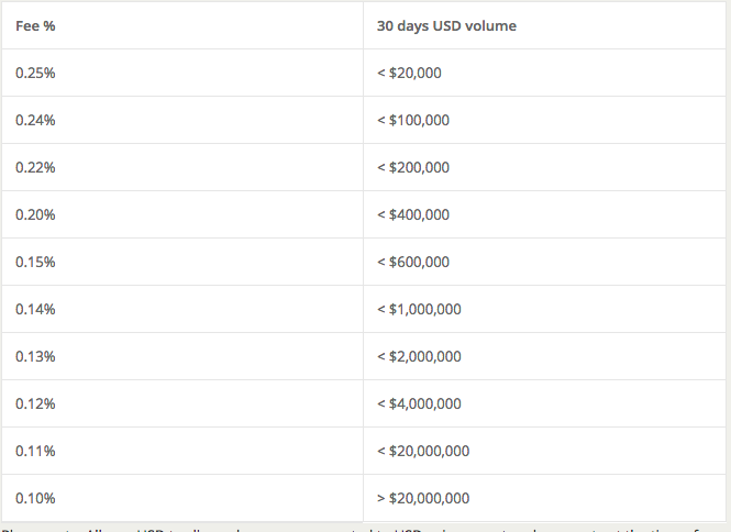 Bitstamp Geld Einzahlen Bitstamp Geld Einzahlen